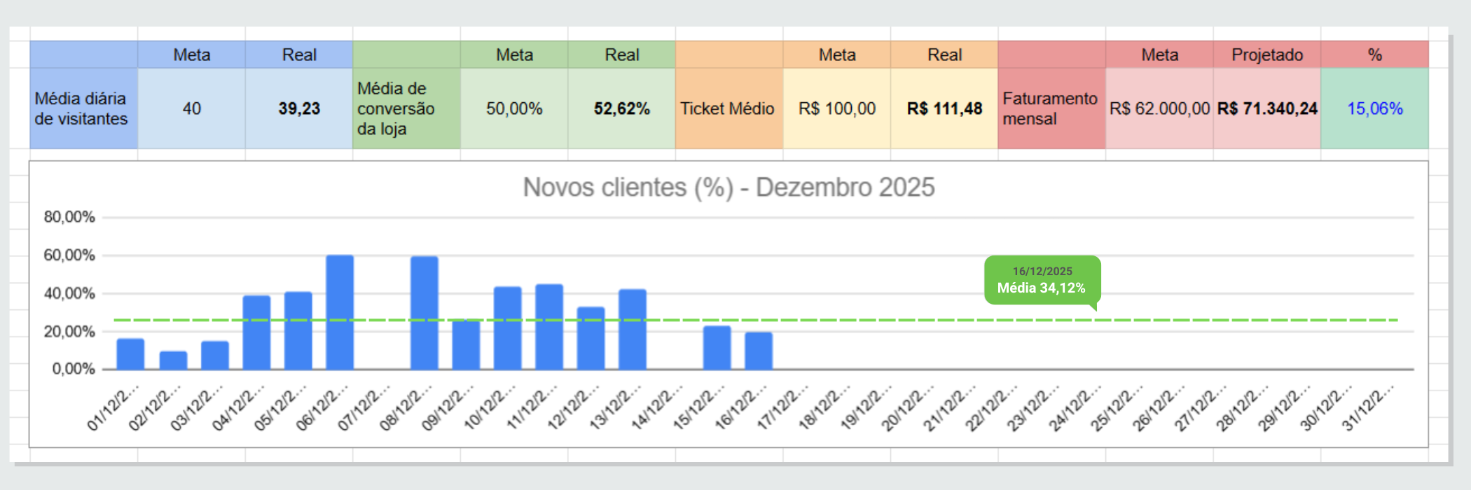 grafico-metas-visitantes-dez-2025 (1).png