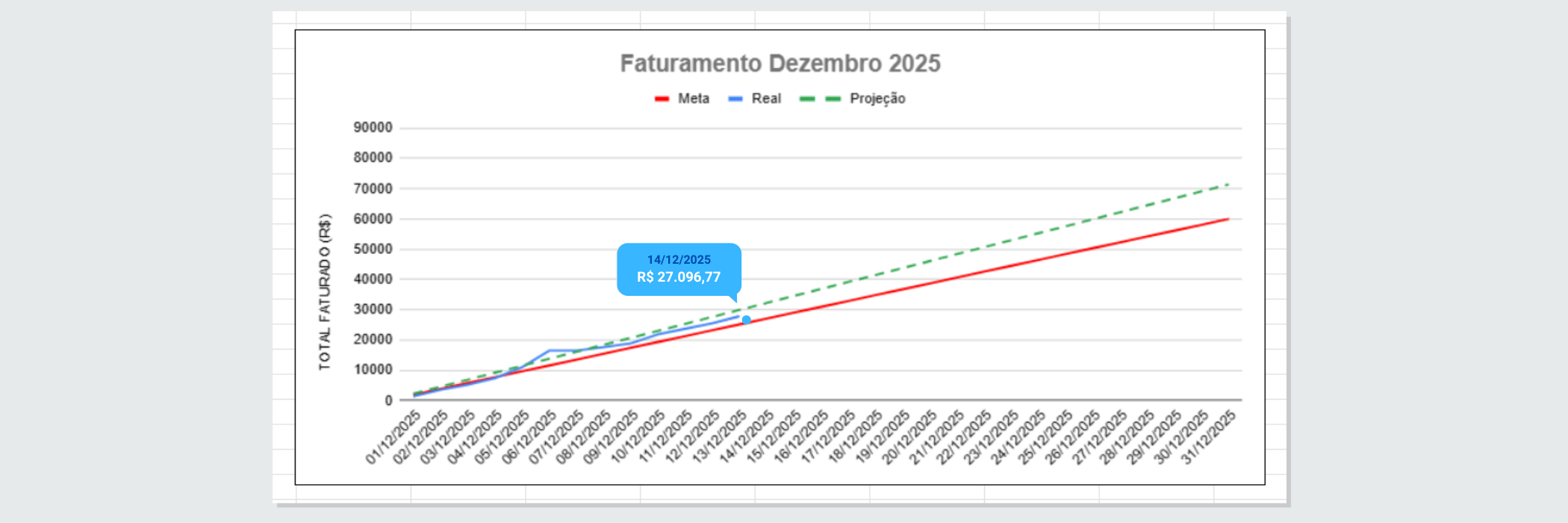 grafico-faturamento-dez-2025-v2 (2).png